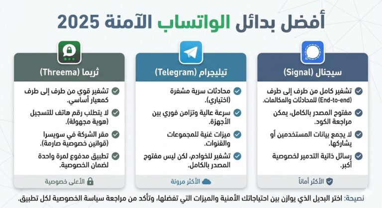 أفضل بدائل الواتساب الآمنة 2025