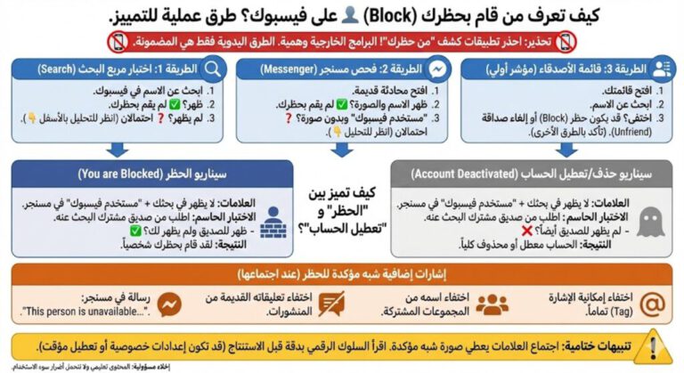 كيف أعرف من قام بحظري (Block) على فيسبوك