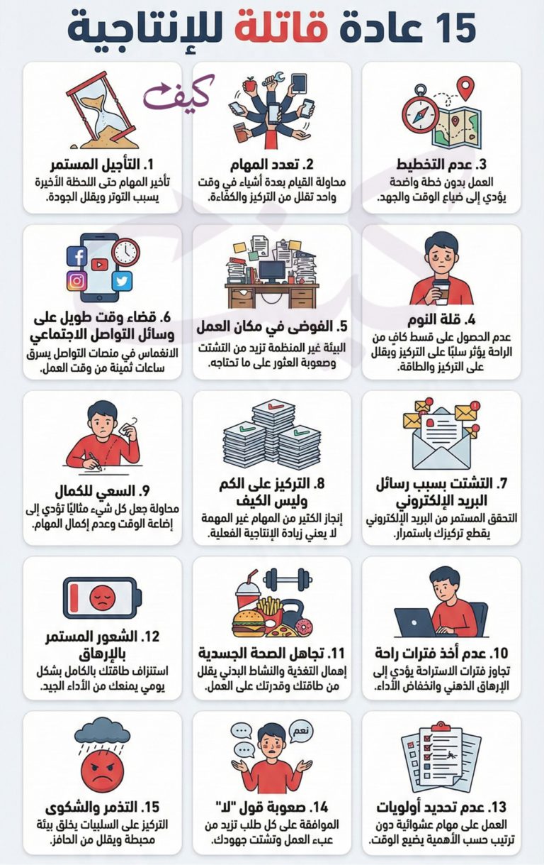 15 عادة قاتلة للإنتاجية ... تخلص منها الآن وضاعف إنتاجيتك