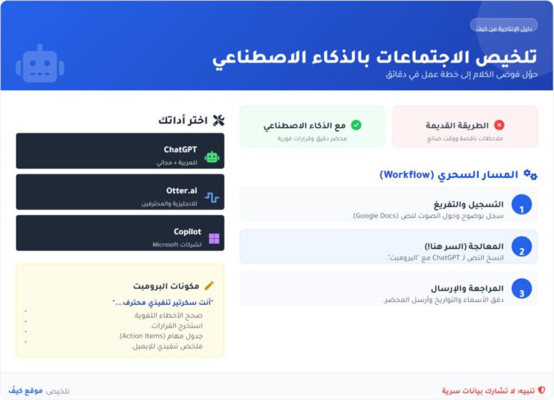 ملخص سريع كيف تستخدم الذكاء الاصطناعي لتلخيص الاجتماعات؟