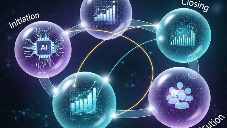 دورة حياة المشروع الحديثة المعتمدة على البيانات
