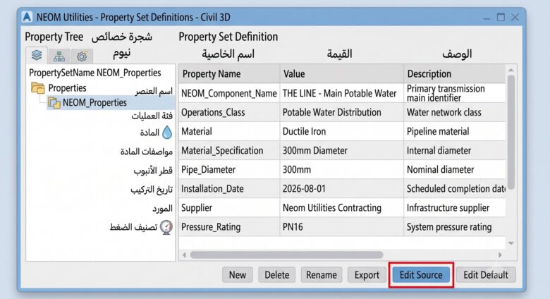 مثال على تطبيق خصائص NEOM باستخدام Property Sets في برنامج Civil 3D.