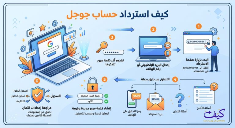 الخطوات الأساسية لاسترداد حساب جوجل عند نسيان كلمة المرور
