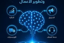 كيفية استخدام الذكاء الاصطناعي في تطوير الأعمال والشركات 2026 7 شبكة عصبية للذكاء الاصطناعي تربط بين أيقونات تطوير الأعمال المختلفة مثل التمويل والتسويق والخدمات اللوجستية.