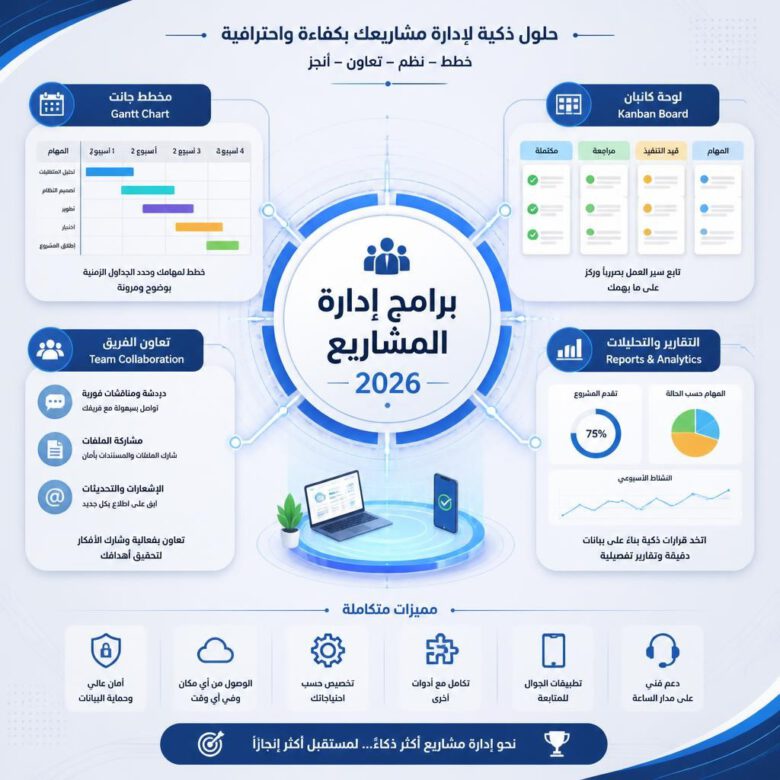أفضل برامج إدارة المشاريع 2026: مقارنة شاملة وكيف تختار الأنسب 1 دليل اختيار أفضل برامج إدارة المشاريع لعام 2026